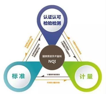 國家重點專項 服務認證關鍵技術破題，檢驗檢測服務迎來新機遇